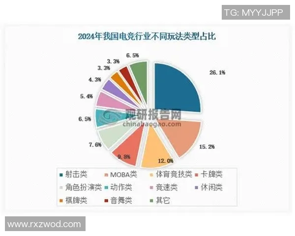 电竞经济前景展望：未来规模与发展趋势的深度分析与预测