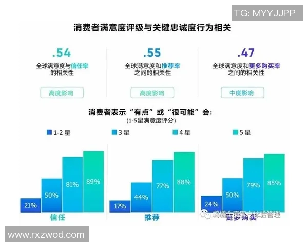 电竞赞助效果评估研究：投资回报率实证分析与策略优化探讨