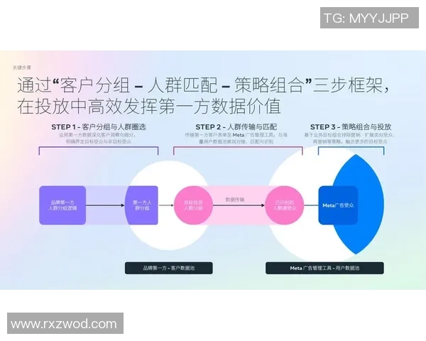 人工智能助力数据分析与设计优化提升营销效果的全新策略探讨